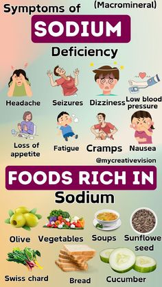 #fashion #sodiumsilicate #foods Good Sources Of Magnesium, Vitamins In Fruits And Vegetables, What Foods Contain Magnesium, Food Rich In Vitamins And Minerals, Iron Supplements, Types Of Calcium Supplements, Sodium Foods, No Sodium Foods, Healthy Wealthy