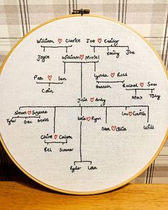 an embroidered family tree on a wooden table