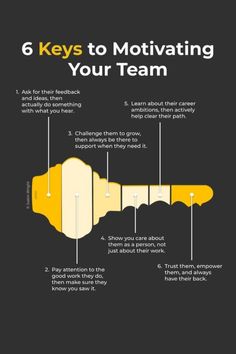 the key to motivating your team is shown in black and white with yellow details