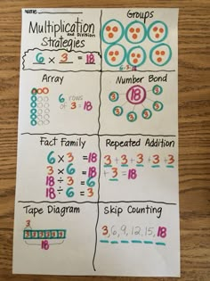 three different types of numbers on a piece of paper with the same number in each row