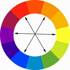 the color wheel with two arrows pointing to each other