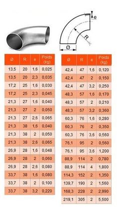 an image of different types of exhaust pipe sizes and measurements for the car's exhaust system