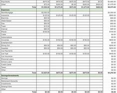 a spreadsheet for the household budget sheet, with two columns and numbers in each column