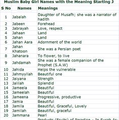 the muslim baby names with the meaning starting from 1 to 5 in english and arabic