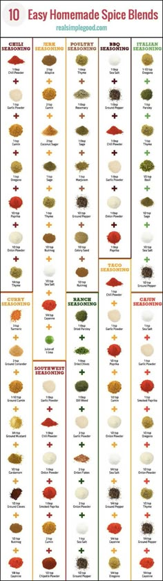 the different types of spices and their uses