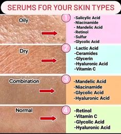 Dermatology Notes, Dermatology Cheat Sheet, Skin Diseases Types Of, Skin Diseases And Disorders, How To Identify Skin Type, Dermatology Terminology, Beautiful Skin Care