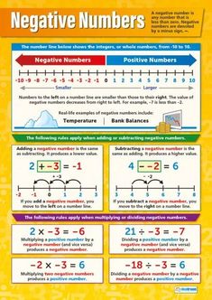 a poster showing negative numbers on a yellow background with the words negative numbers written below it