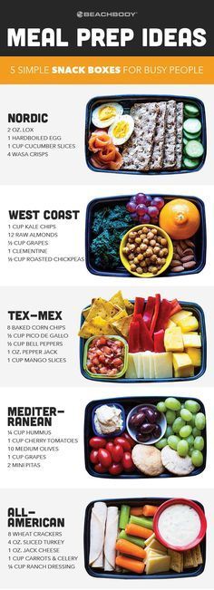 an image of a meal prep guide