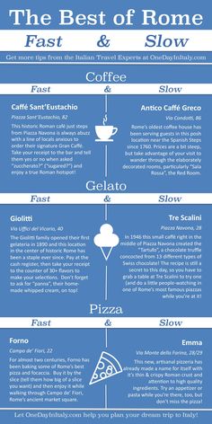 the best places to eat in rome infographical poster - food and drink menus