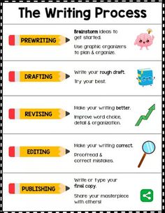 the writing process poster with pencils and paper