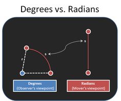 the diagram shows how to use degrees and degrees in different ways, including one direction