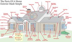 the parts of a home exterior made simple