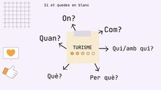 an image of a diagram with words in french and english on the same sheet of paper