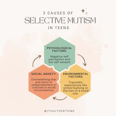 3 Causes of Selective Mutism / Psychological Factors > negative self-perception and low self-esteem / Environmental Factors > Traumatic experiences like school bullying or the loss of a loved one / Social Anxiety from overwhelming fear and worry of embarrassment or criticism in social circumstances Selective Mutism, Social Circles, Nonverbal Communication, Healthy Relationship Tips, Deal With It