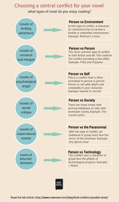 an info sheet with different types of texts on it