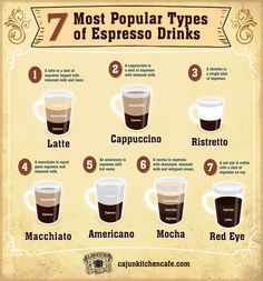 the 7 most popular types of espresso drinks infographical coffee latte cappuccino mocha and red eye