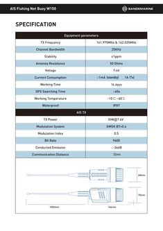 an overview of the specifier and its components, including two different types of wires