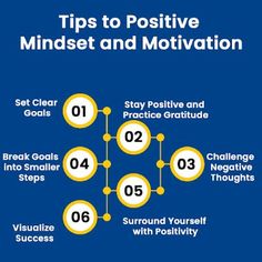 a blue and yellow poster with the words tips to positive minds and motivation