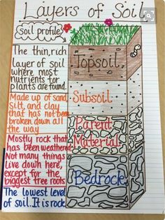 the layers of soil in a notebook with some writing on it and an image of flowers