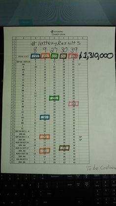 a computer keyboard sitting on top of a desk next to a sheet of paper with numbers