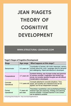 the cover of jean piaets's theory of cognitive development, with text in