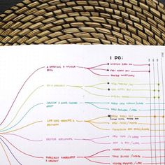 a handwritten diagram is shown on a piece of paper next to a woven basket