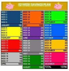 an image of the week's savings plan