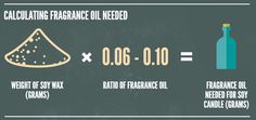 a bottle and some type of substance next to each other on a blackboard with the words calculating balance needed