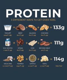 High Protein Foods List, Protein Foods List, Healthy Weight Gain Foods, Food To Gain Muscle, Protein Meal Plan, Daily Protein Intake, Macro Nutrition, Daily Protein, Healthy High Protein Meals