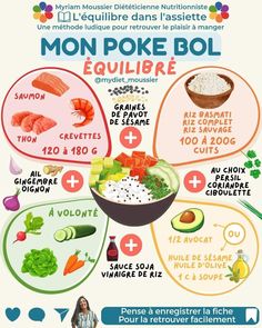 a poster with different types of food on it's sides and the words mon poke bol in french