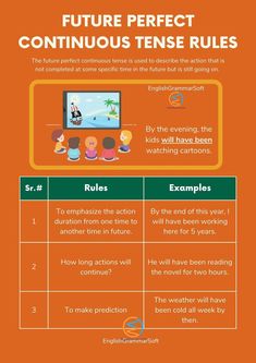 Future Perfect Continuous Tense Rules Tense Formula, Verb Tenses, Advanced English, Word Choice