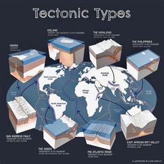 an image of different types of ice on the earth