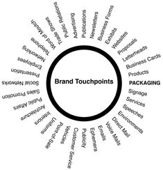 a black and white image with the words brand touchpoints written in different languages