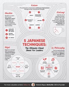 the 5 japanese techniques for successful leaders infographical poster by virtopia