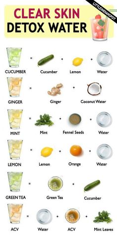 Healthy Water Recipes, Detox Water For Clear Skin, Clear Skin Detox, Makanan Rendah Kalori, Smoothies Vegan, Healthy Water Drinks, Motivasi Diet, Resep Smoothie, Skin Drinks