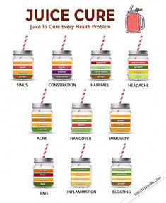 a poster showing the different types of juices in jars with text that reads, juice care