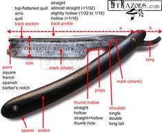 STRAZORS.com - all about classic razors - Construction Barber Haircuts, Master Barber, Best Barber