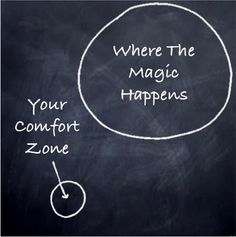 a blackboard with the words where the magic happens and your comfort zone