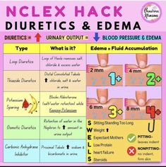 a poster with instructions on how to use the indexx hack for duritetic and edema