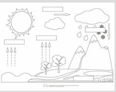 a drawing of the sun and mountains with trees, clouds, and raindrops