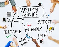 people around a white board with the words customer service quality support reliable friendly care help