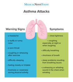 Pneumonia Remedies, Chest Tightness