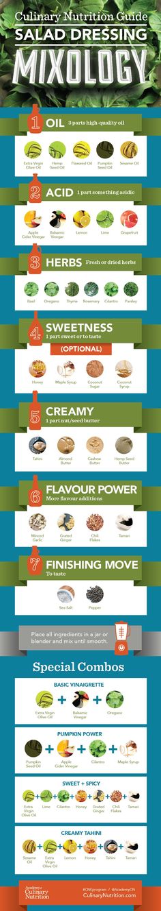 an info sheet showing the different types of food in each country, and how they are made