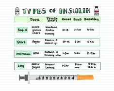 a thermometer is shown in front of a paper with instructions on how to use it