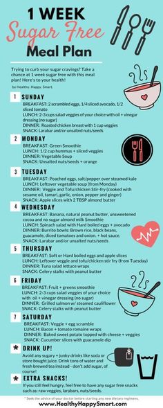 Got a sugar addiction? Want to curb your sugar cravings? Try this week long sugar free diet plan. Sugar free meal plan for the sugar detox diet. Sugar Free Meal Plan, Sugar Free Diet Plan, Sugar Diet Plan, Lunch Smoothie, Motivasi Diet, Resep Smoothie, Program Diet, Sugar Free Diet