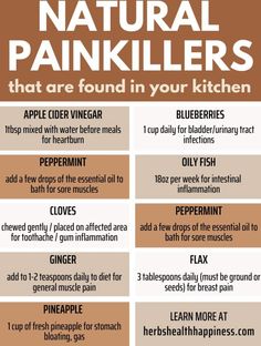 natural painkillers that are found in your kitchen info graphic on the top right side