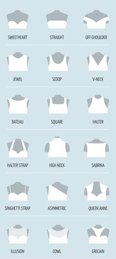 the different types of necklines for men