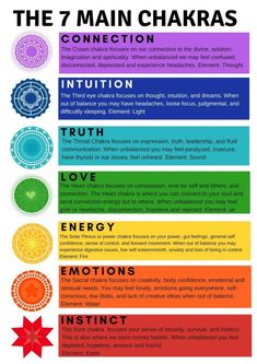 Chakra For Beginners, Chakra Chart, Chakra Healing Meditation, The Seven Chakras, Spiritual Psychology, Chakra Colors