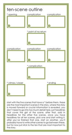 the ten - scene outline is shown in green and white, with text below it