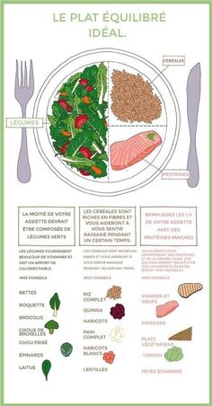 14 graphiques pour manger plus sainement Start A Diet, Idee Pasto Sano, Healthy Protein, Sports Nutrition, Healthy Nutrition, Nutrition Tips, Nutrition Facts, Healthy Diet, Workout Food